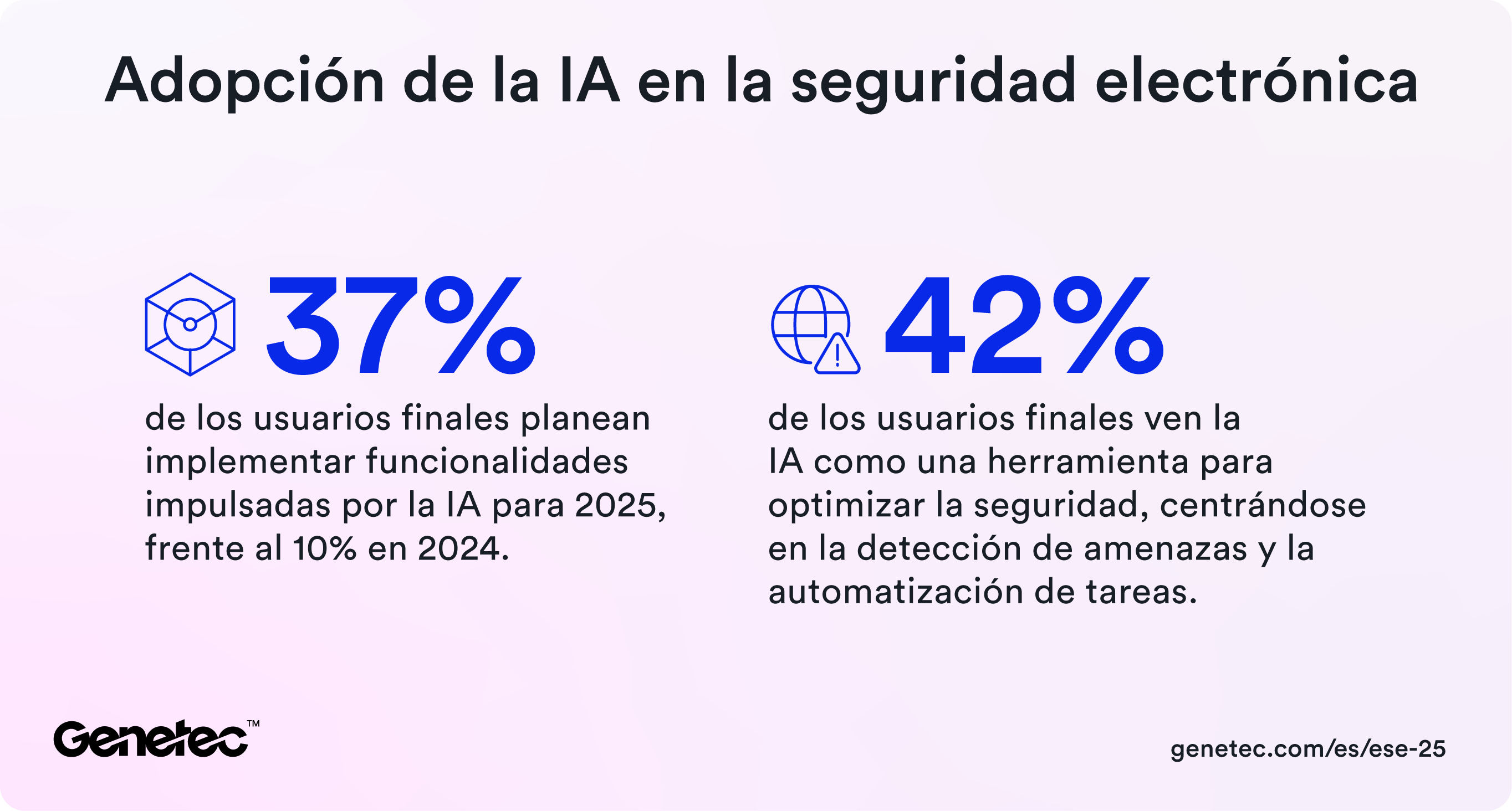 Genetec Report