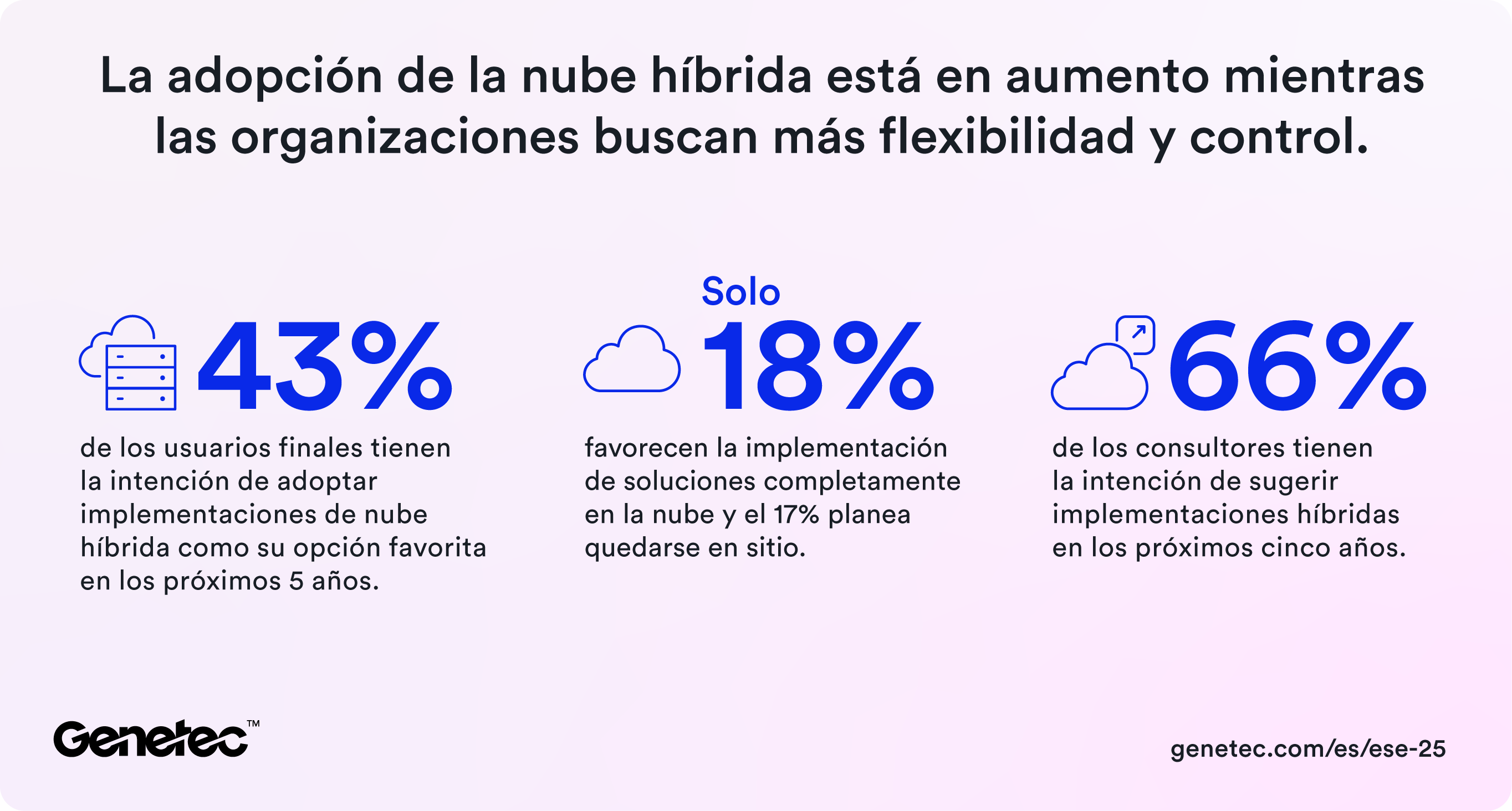 Informe Genetec