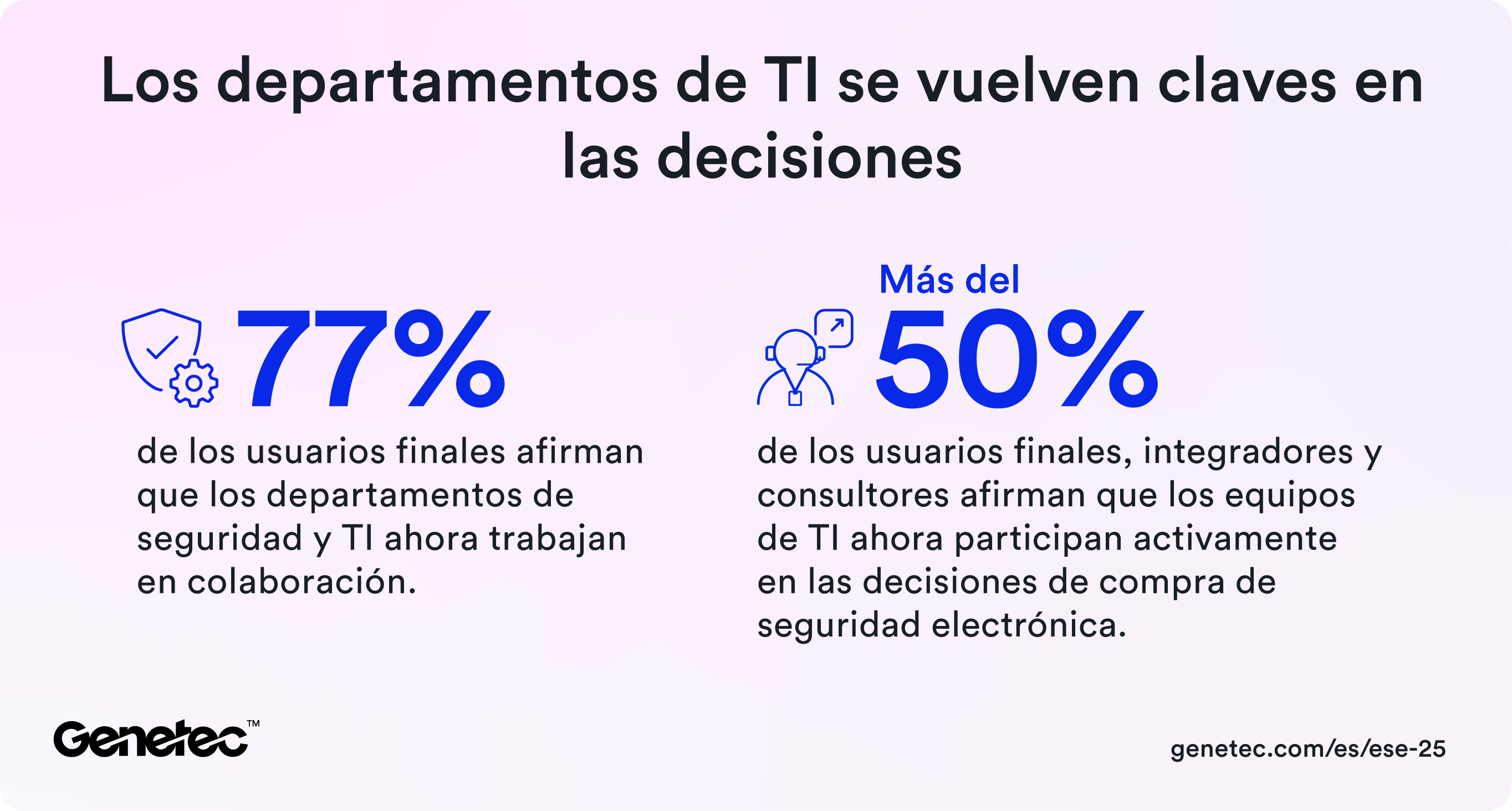 Informe Genetec1