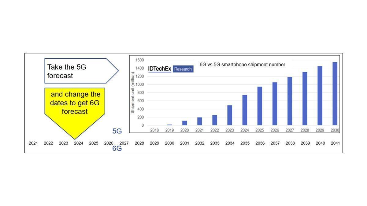 Comunicaciones 6G