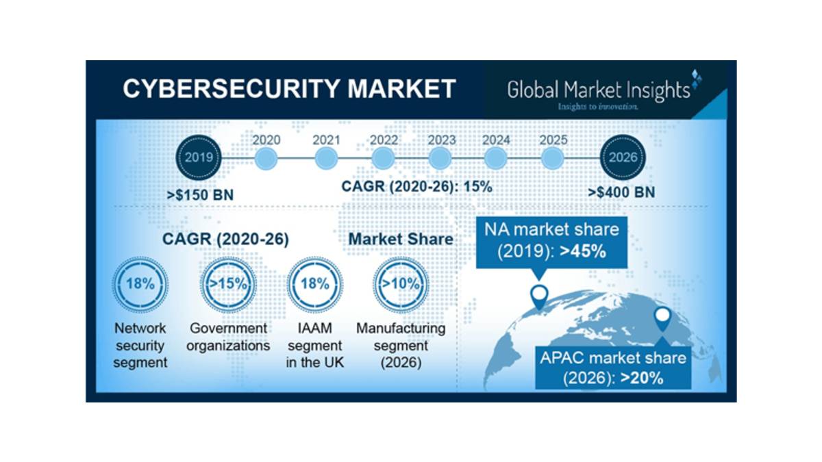 Mercado de ciberseguridad