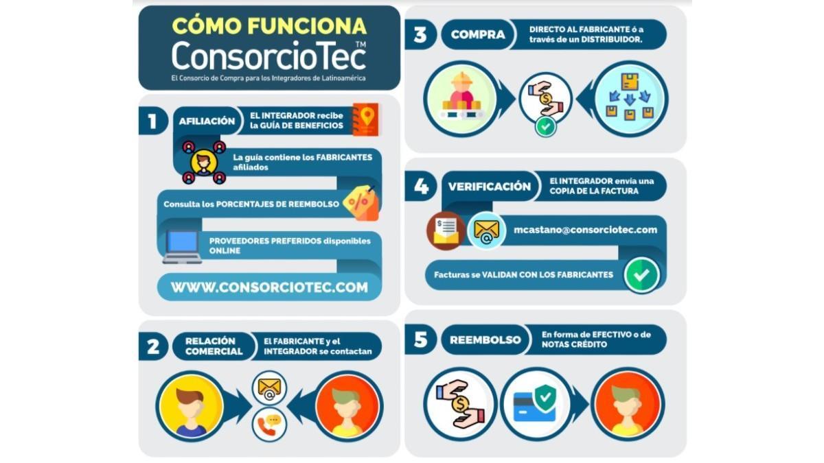 ConsorcioTec