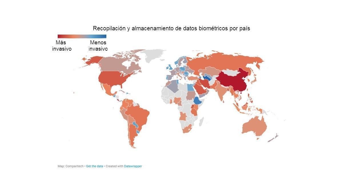 Estudio datos biométricos
