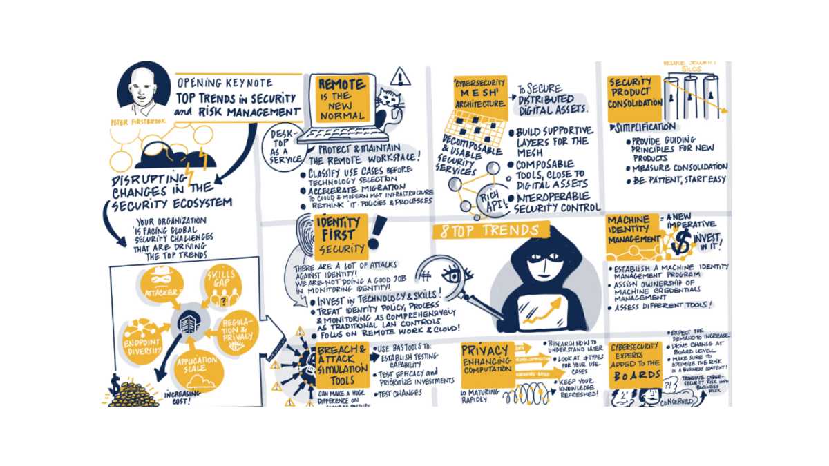 Gestión de riesgos Gartner