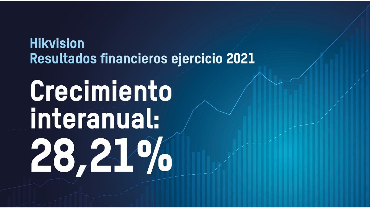 Hikvision resultados financieros 2021
