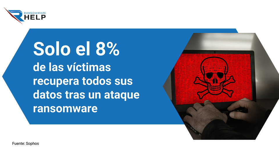 víctimas de ransomware
