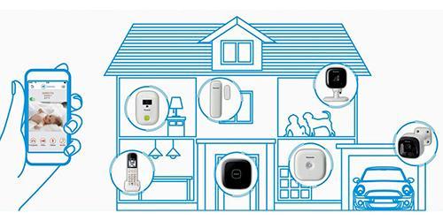 Sistema de video vigilancia residencial