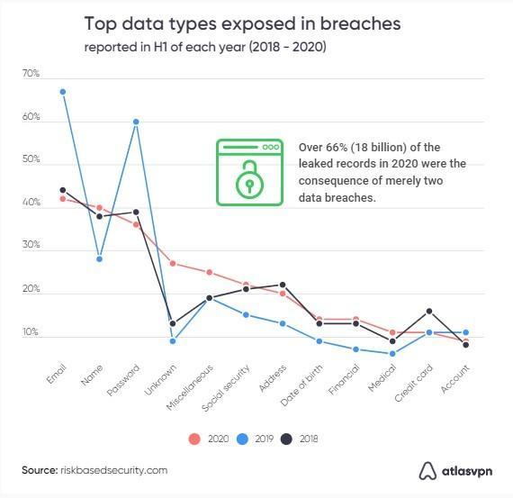 Datos filtraciones de mails