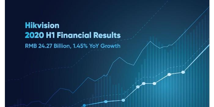 Hikvision resultados ventas