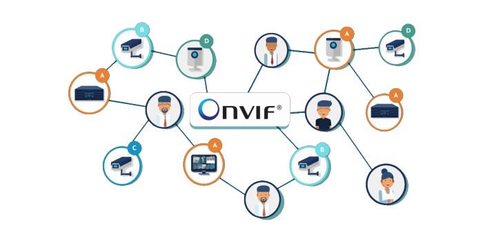 ONVIF